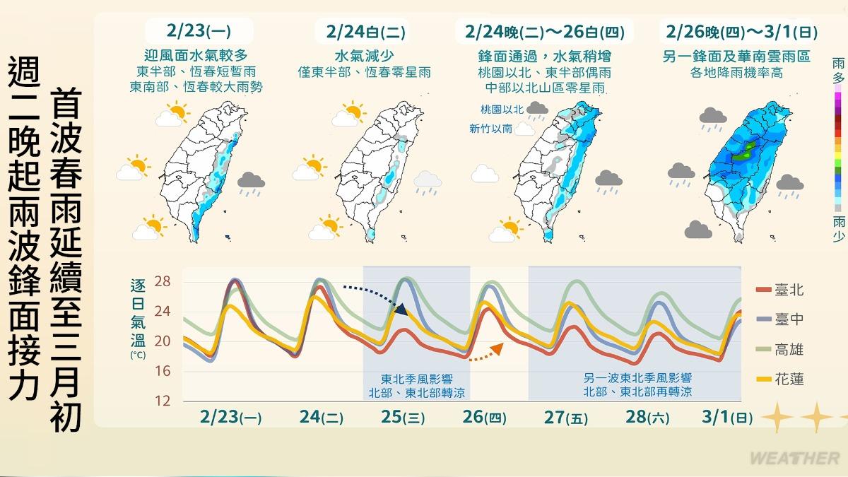 天氣-今天天氣-一週天氣-氣象預報-降雨機率-明天天氣