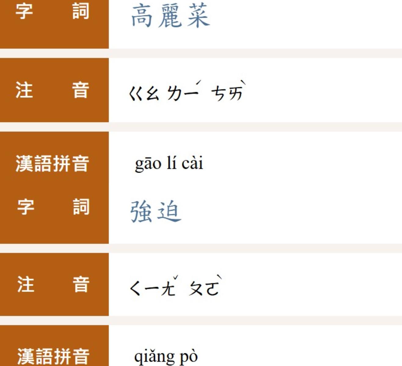  強迫、高麗菜正確注音。（圖／翻攝自重編國語辭典修訂本官網）