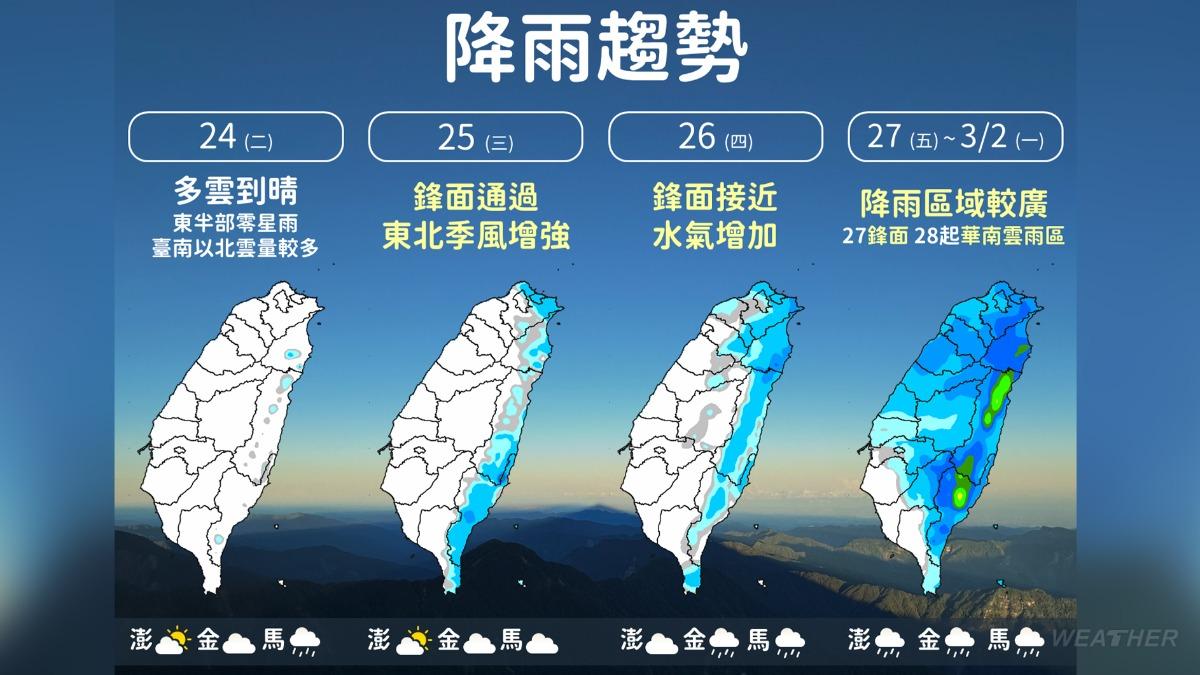 明天天氣-天氣-天氣預報-天氣台北-一週天氣-週末天氣-連假天氣