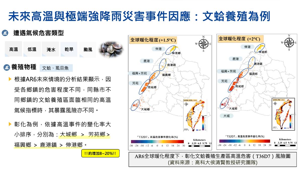 高科大侯清賢教授以高溫和強降雨的事件運算,試算均溫增加1.5°C和2°C的高溫危害程度及區域。(圖/侯清賢教授提供)