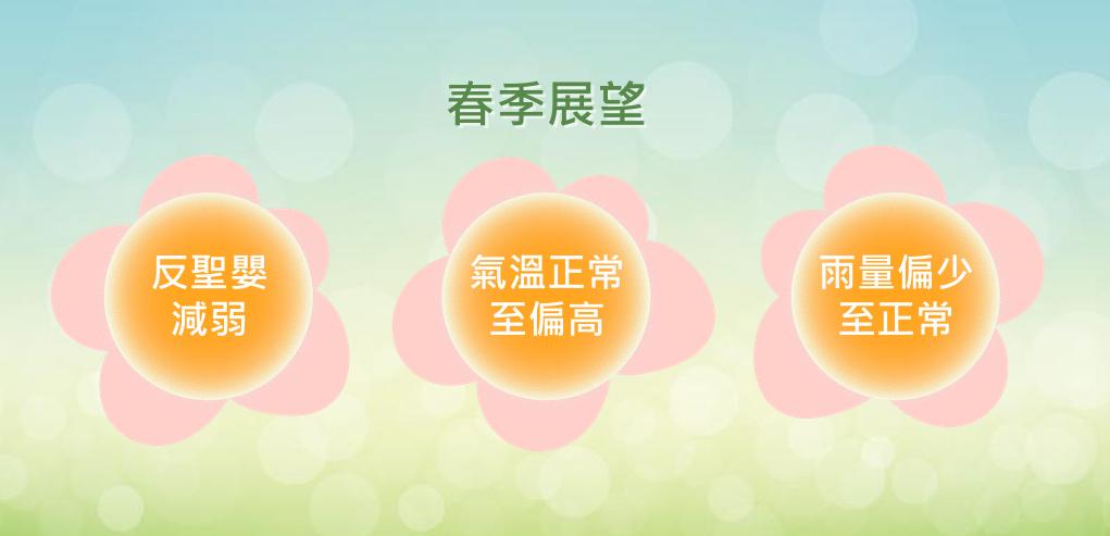 春季反聖嬰減弱，雨量偏少、氣溫偏高。（圖／氣象署）
