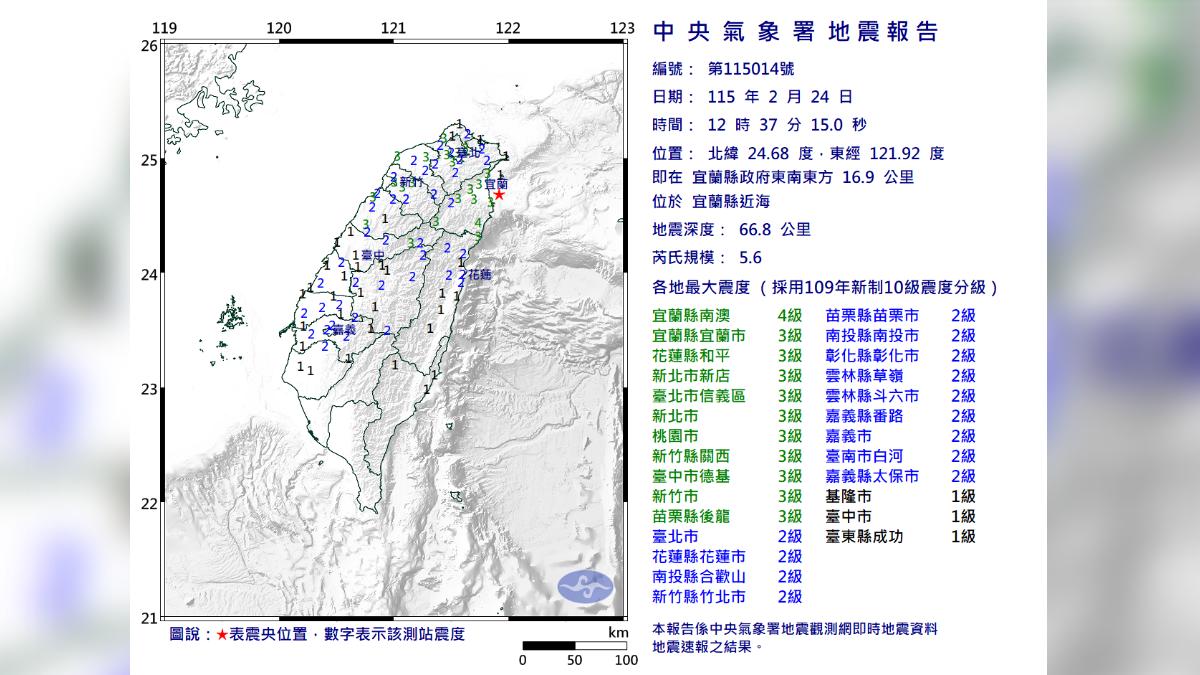 快訊/12:37宜蘭近海5.6地震!深度66.8公里 17縣市全在晃