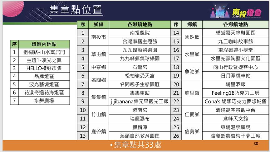 南投燈會-南投燈會2026-南投燈會時間-南投燈會表演-南投燈會集章