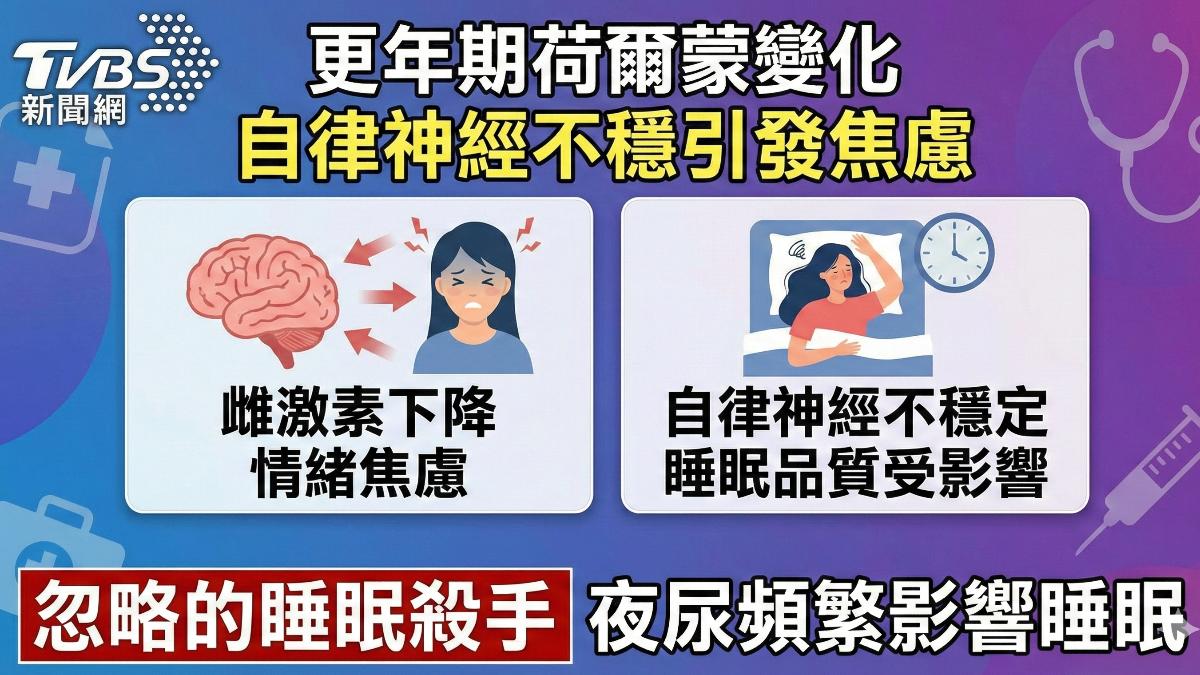 研究:睡眠不足 導致中年婦女心臟健康風險增加 (圖/TVBS)