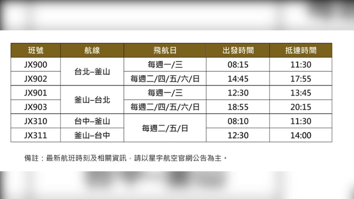 星宇韓國航線明開賣。（圖／業者提供）