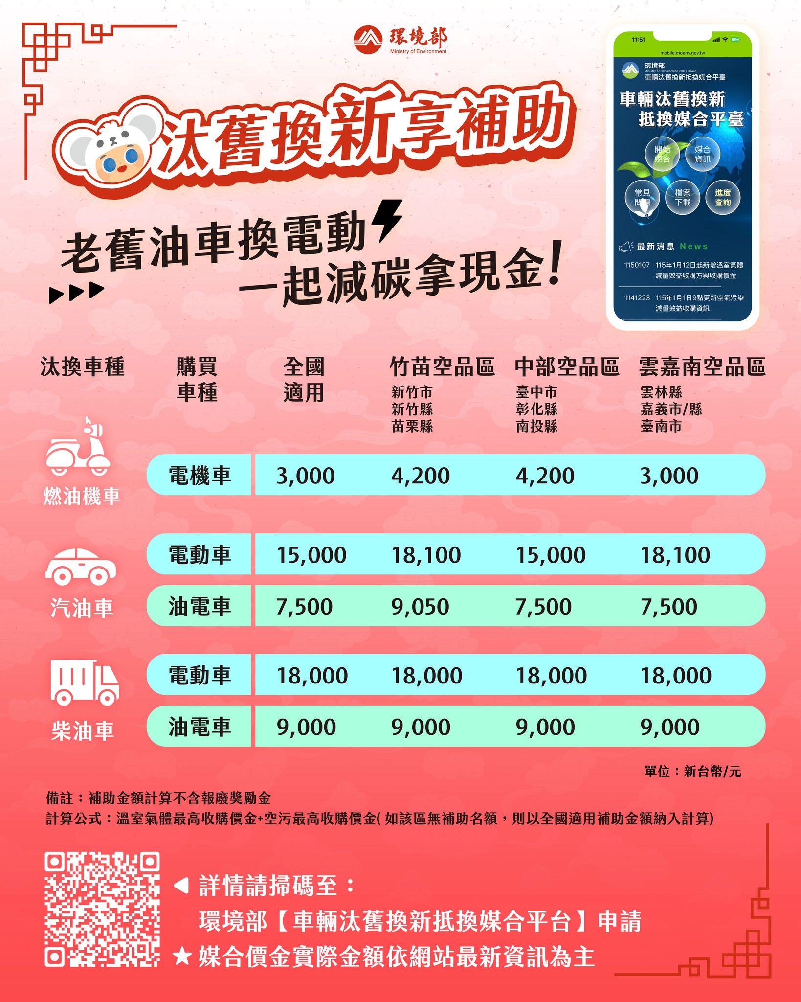油車換電車-油車換電動車補助-電車換油車補助-油車舊換新補助-舊車換電動機車補助-汽車換電動車補助-電動車舊換新補助-舊車換電動車-gogoro舊換新油車