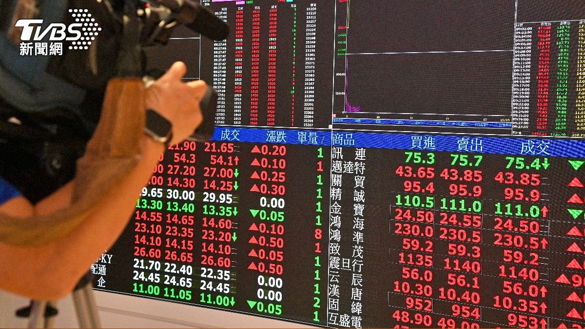 台股收盤/漲712點收354132點新高 台積電收2015元天價
