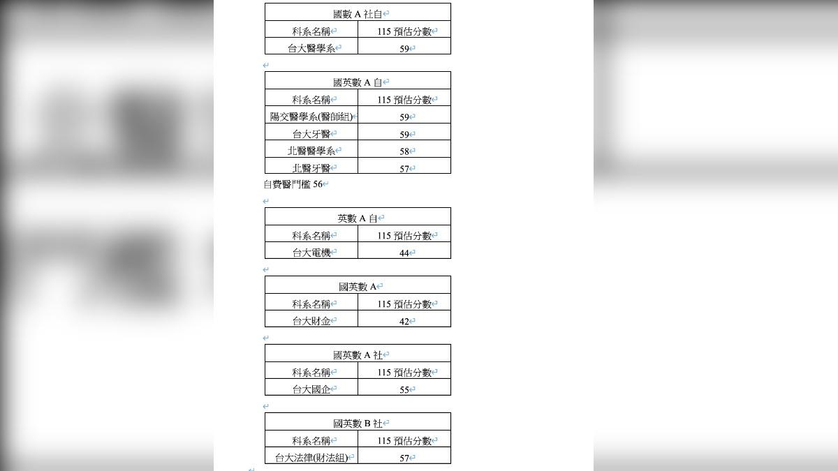 得勝者文教學測落點分析。（圖／得勝者文教提供）