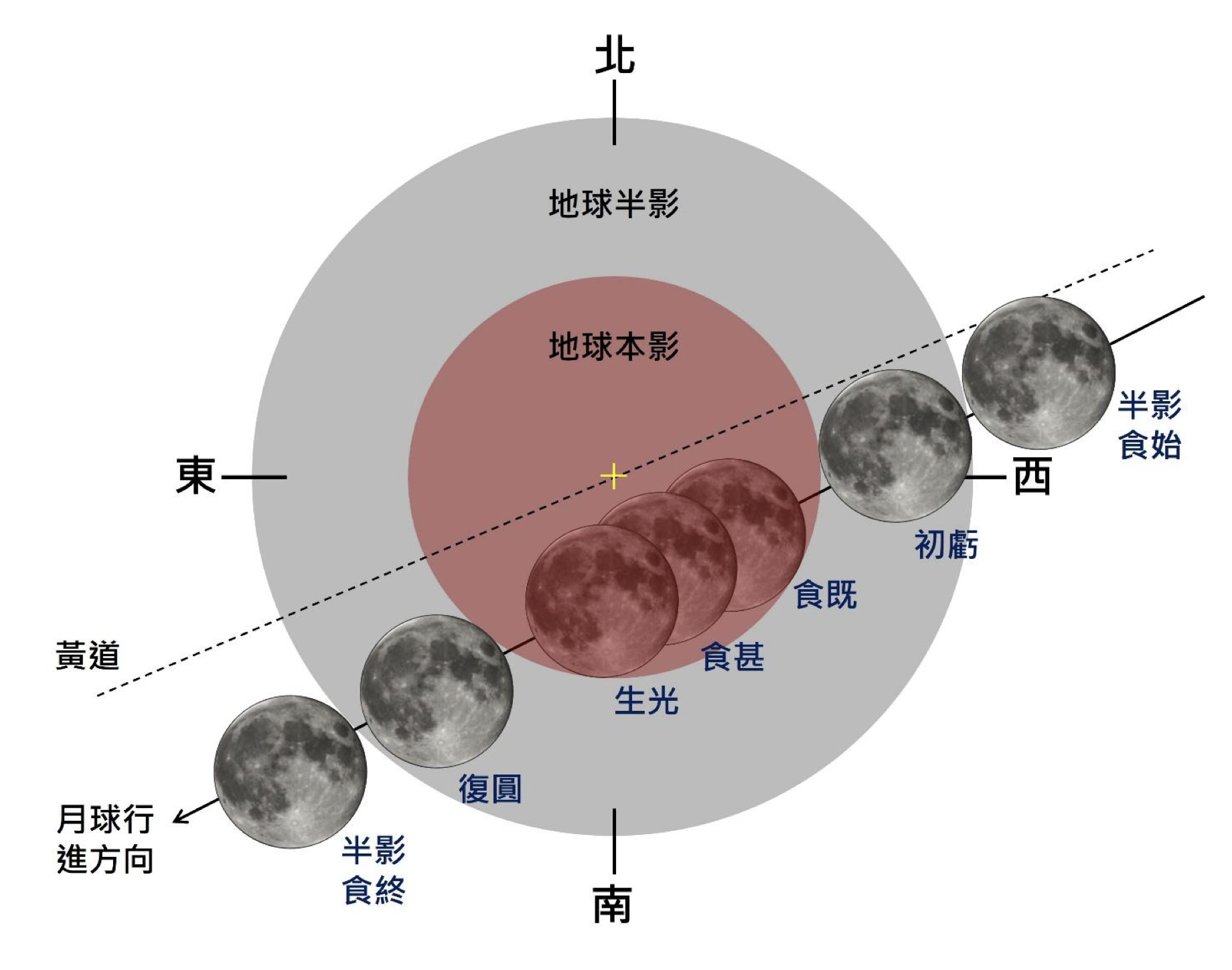 2026血月-血月不要看-血月多久一次-血月傳說-血月時間-血月怎麼形成的-血月不要看為什麼-血月英文-血月代表什麼