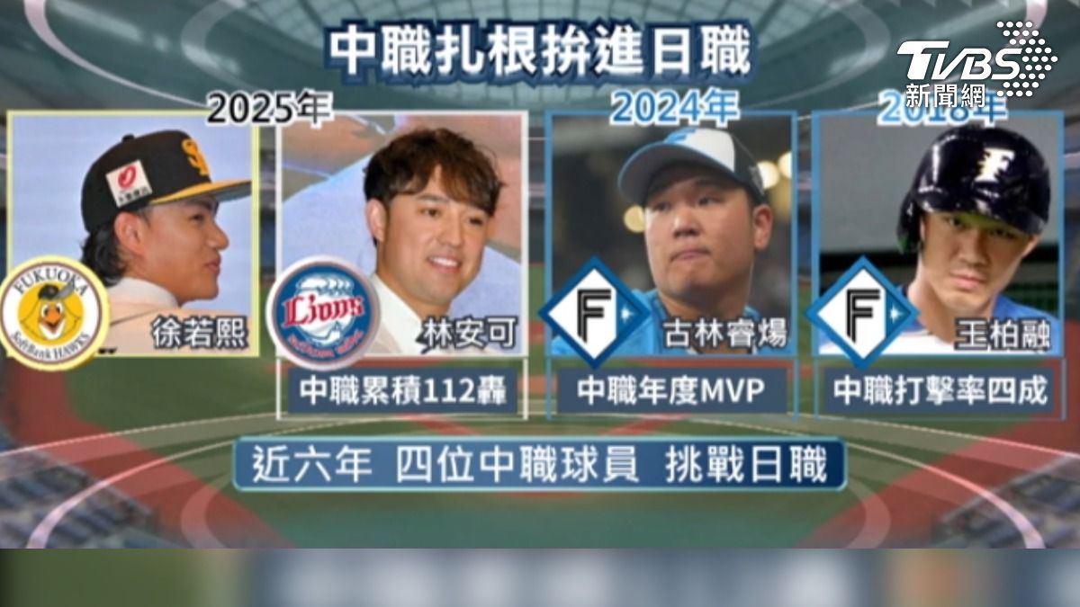 新旅外模式崛起(圖/TVBS)