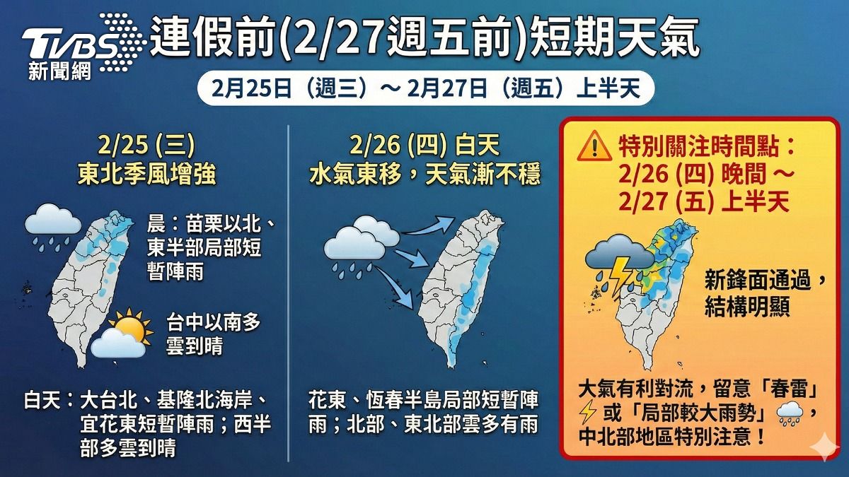 連假前鋒面通過,可能帶來雨勢。(圖/TVBS)