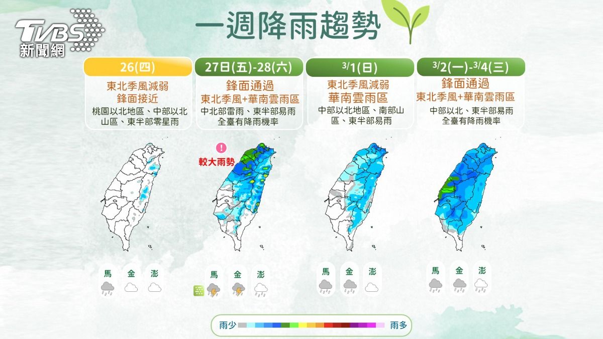 明天天氣/228連假「全台溼答答」!3波鋒面接力 最低下探12度
