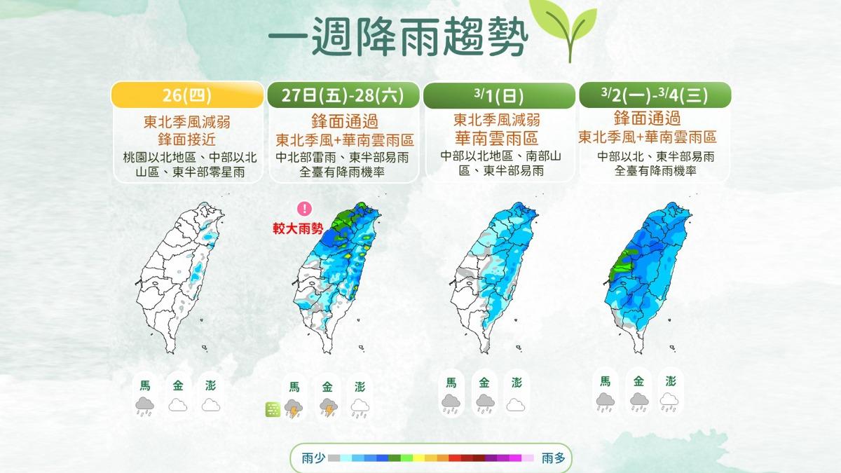 未來一週降雨趨勢,3月2日至3日期間全台濕漉漉。(圖/氣象署)