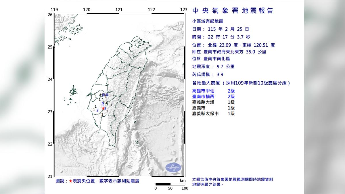 4縣市有感!22:17台南規模3.9地震 最大震度2級