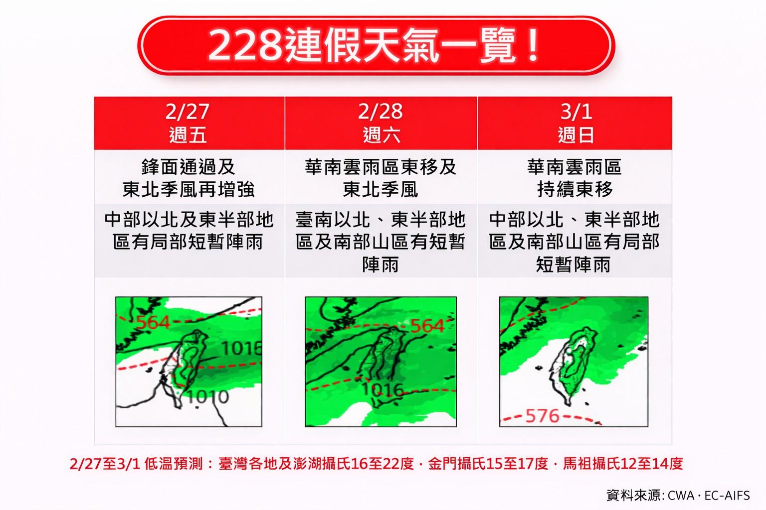 228天氣-228連假天氣-天氣預報-今天天氣-明天的天氣
