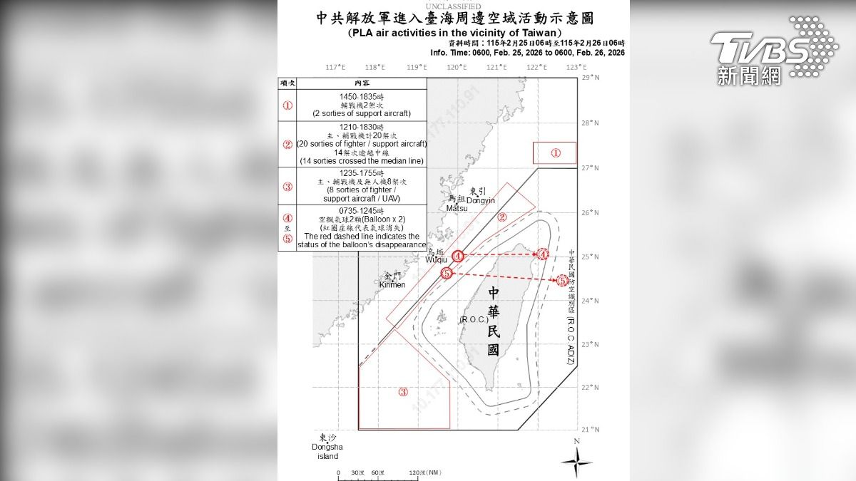 中共「戰備警巡」越飛越近!22共機越線挑釁 國軍岸置飛彈監控