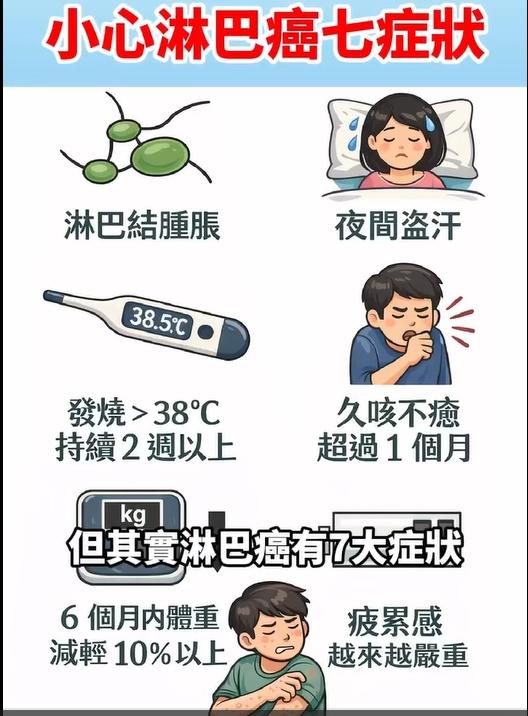 淋巴癌七症狀。(圖/翻攝自IG)