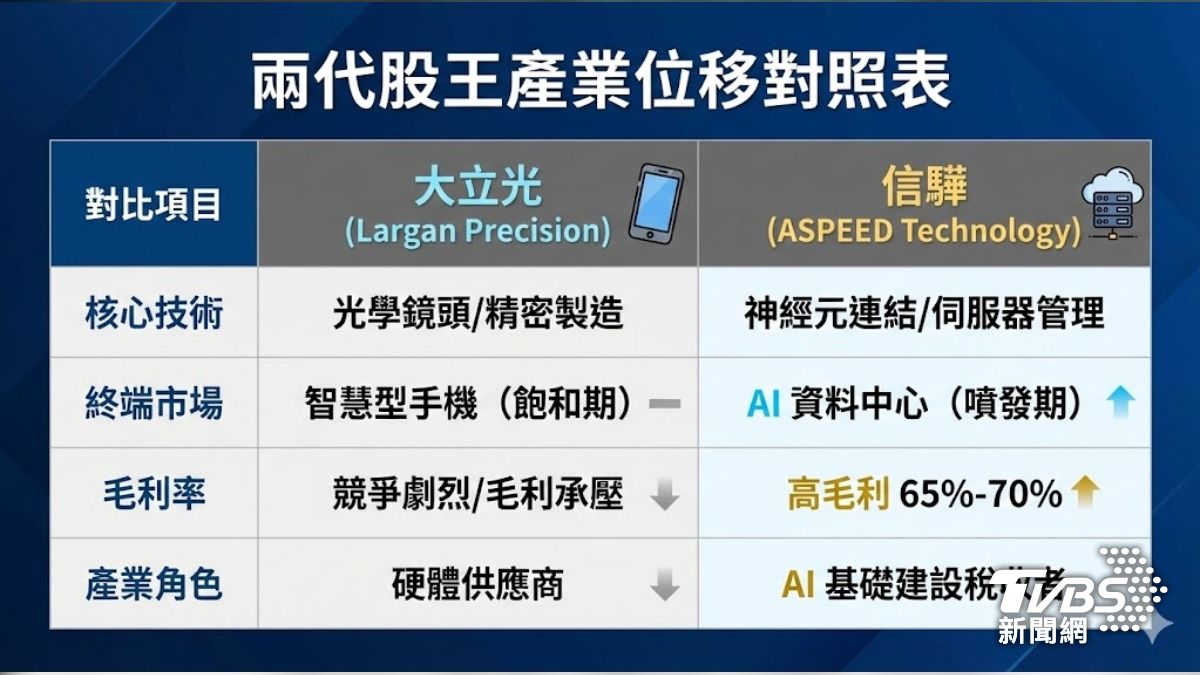 大立光代表的是我們「看世界」的工具，而信驊代表的是「世界運轉」的底層架構。（圖／TVBS）