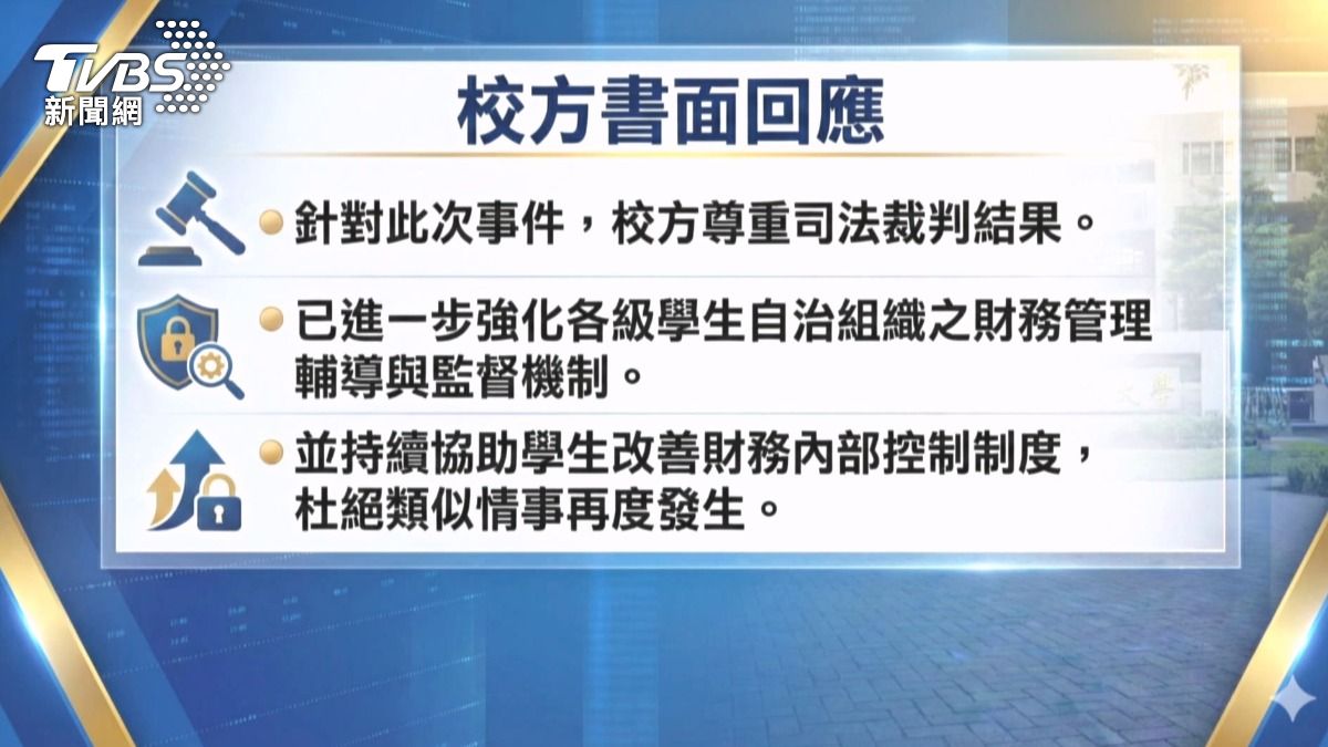 學校對王姓會長提告侵占罪,他事後與學校達成和解,但法院仍依公益侵占罪判處1年6個月有期徒刑,緩刑5年。(圖/TVBS)