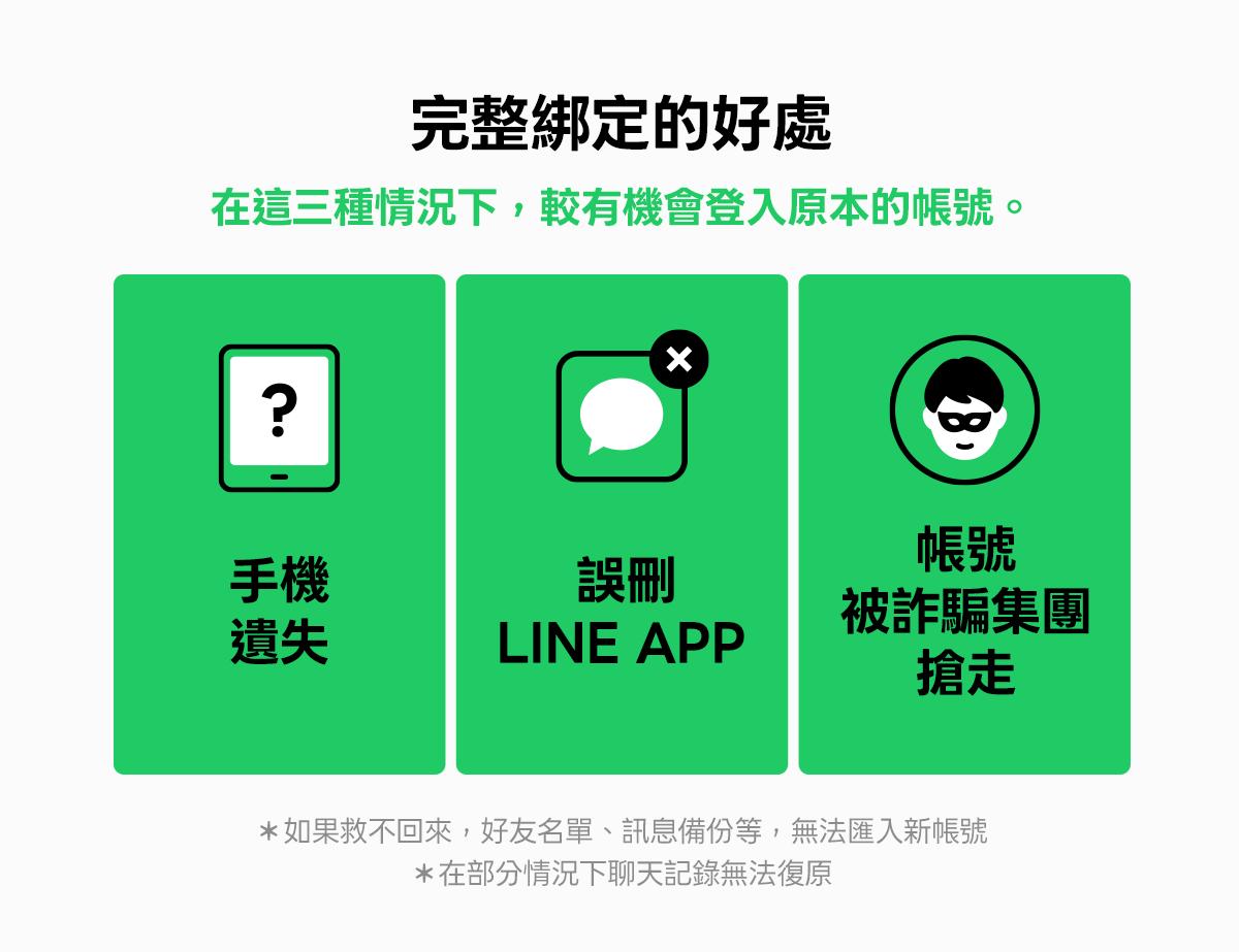 完整綁定LINE,才能避免好友、聊天紀錄整個不見。(圖/LINE官方BLOG)
