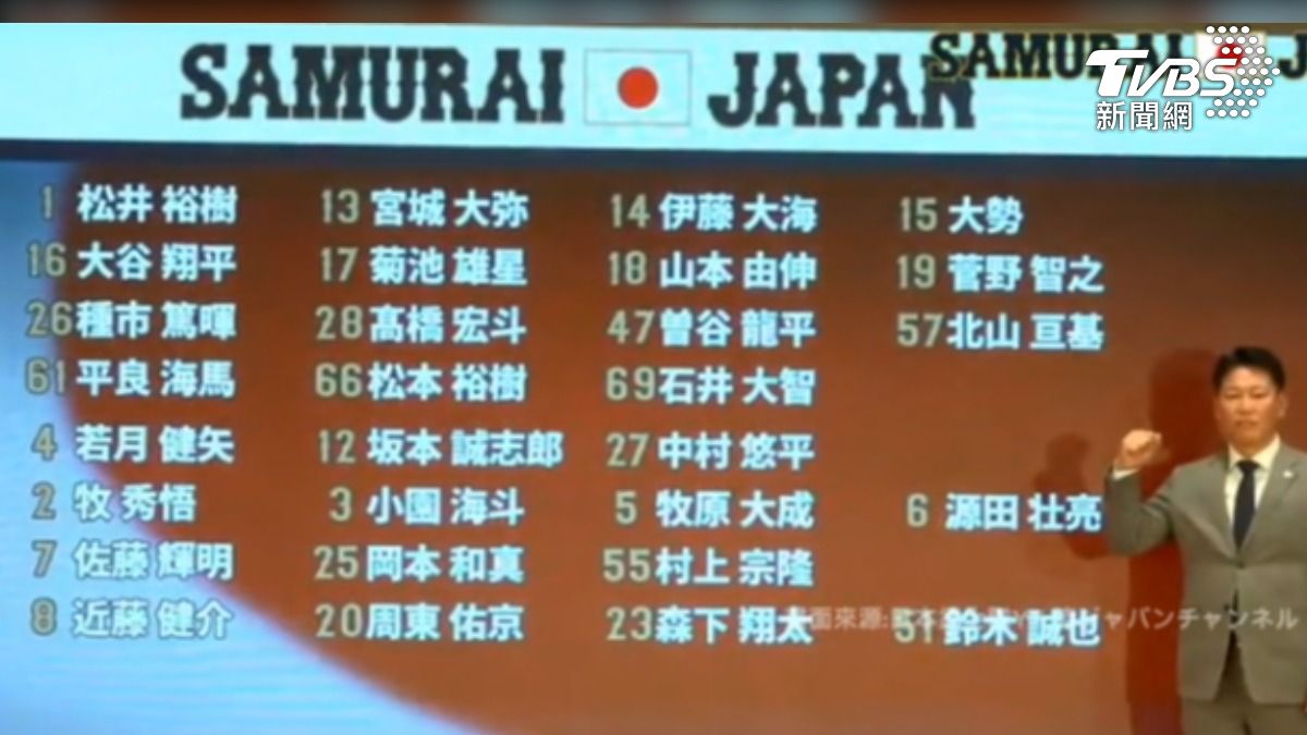 WBC經典賽/大谷翔平領軍衛冕!日本武士隊徵召「8大聯盟球星」創史上最多