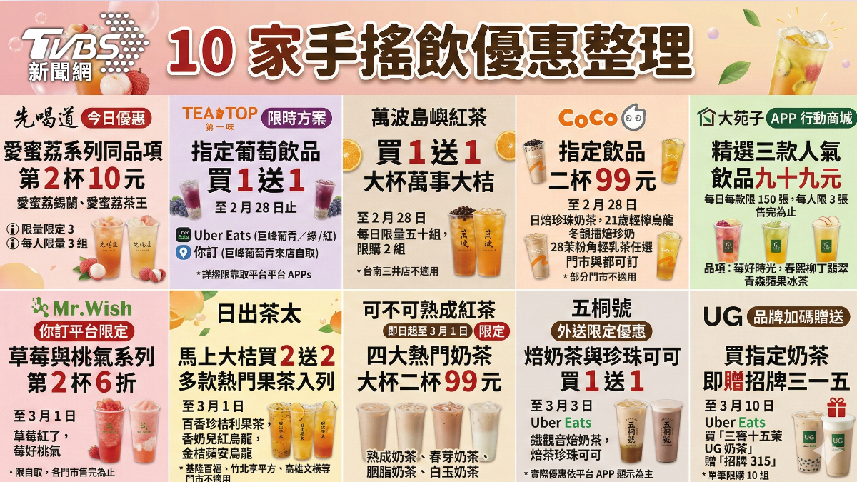 連假手搖飲買一送一攻略!多店推第二杯10元、二杯99元