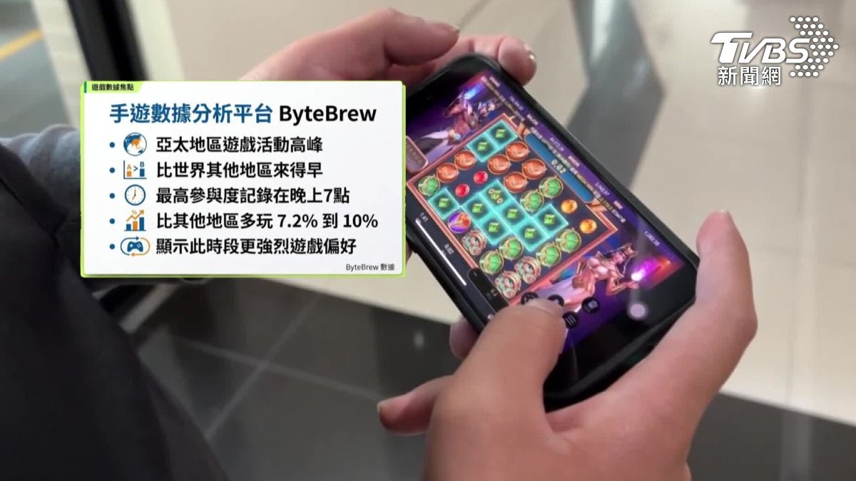 亞太地區手遊玩家最高參與度在晚上七點。(圖/TVBS)