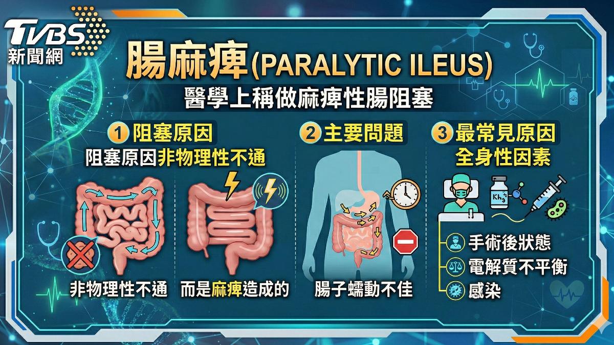 肚子越脹越痛別硬撐 腸阻塞警報快就醫(圖/TVBS)