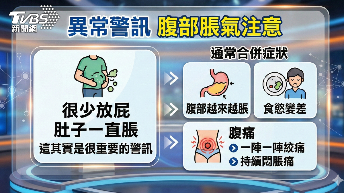 肚子越脹越痛別硬撐 腸阻塞警報快就醫(圖/TVBS)