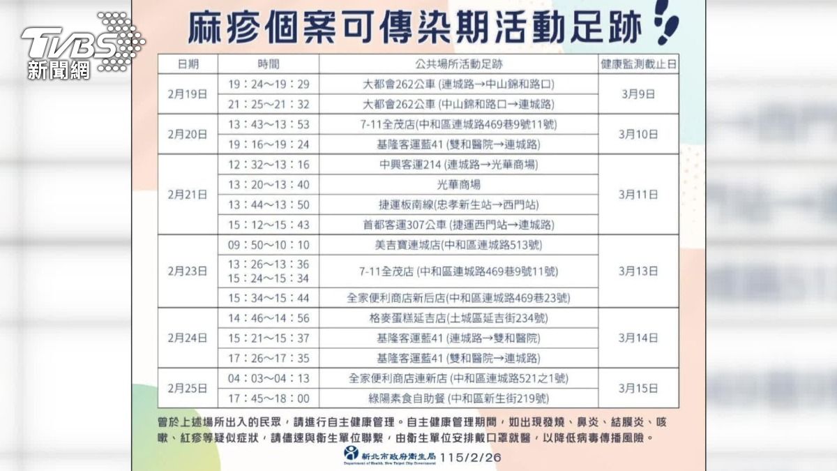 新北衛生局公布麻疹個案可傳染期活動足跡。(圖/新北衛生局提供)