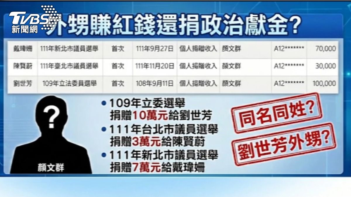 監察院資料顯示,顏文群曾捐贈10萬元政治獻金給劉世芳。(圖/TVBS)