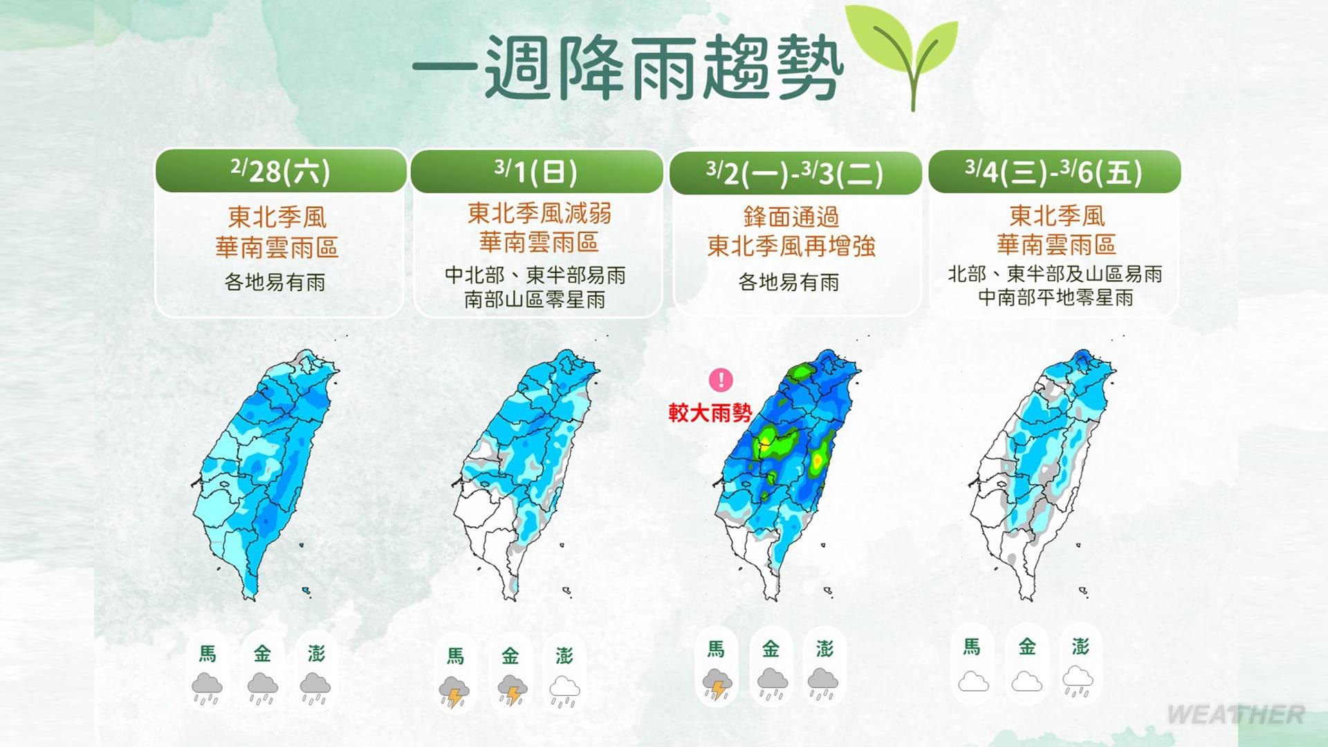 一週降雨趨勢。(圖/TVBS)