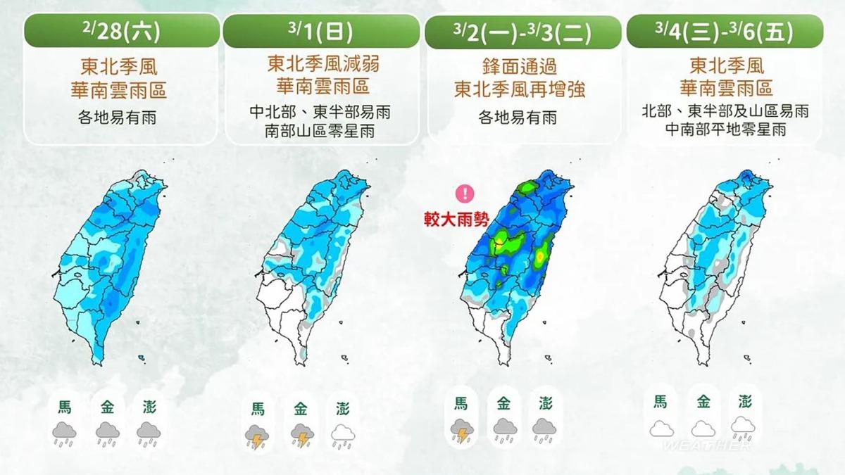 天氣/228全台有雨!明下午雨停回暖 下週鋒面南下再變天