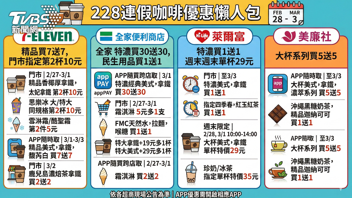 連假超商優惠懶人包!思樂冰第2杯10元 全家雪糕、可樂買一送一