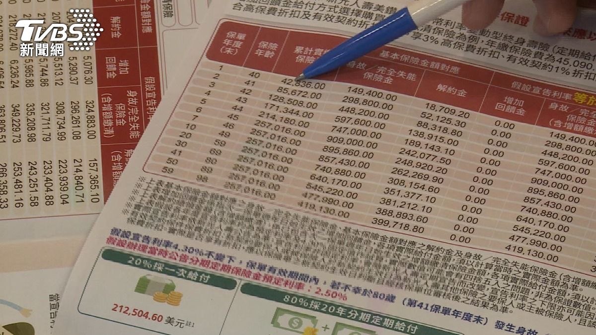 銀髮需求浮現,保單設計朝高齡化調整。(圖/TVBS)