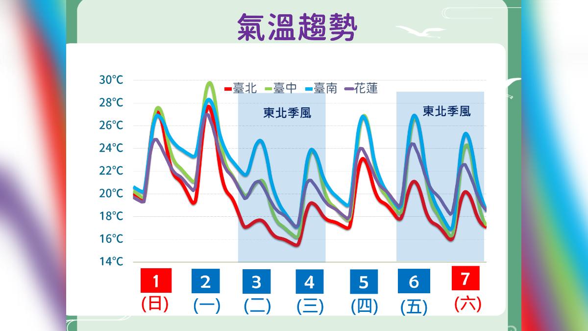 天氣/元宵節降溫水氣增 3500m以上高山有降雪機會