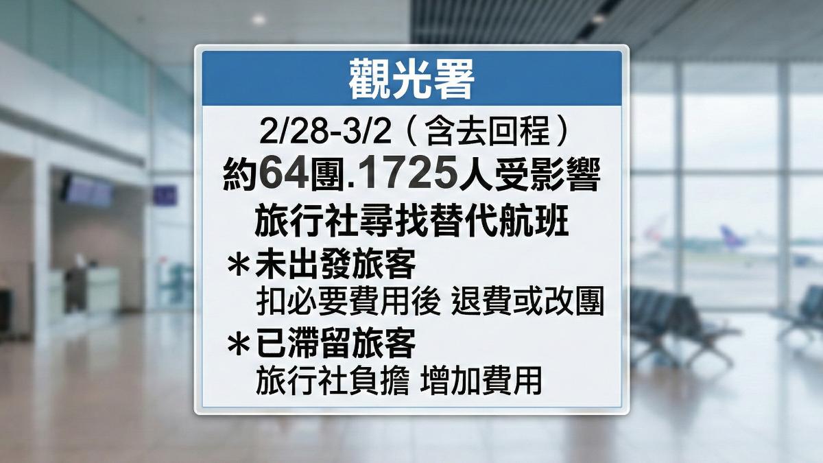 觀光署統計,有約64團、1725人受到影響。(圖/AI生成示意圖)