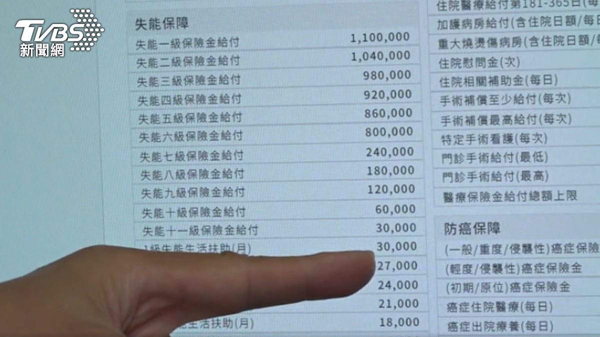 保單規劃AI分析,縮短工作流程。(圖/TVBS)