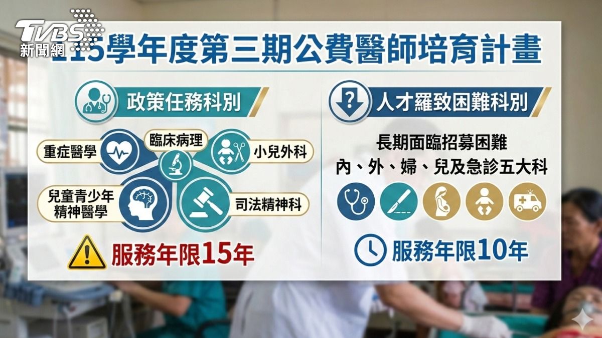 新制延長公費服務年限調整。(圖/TVBS)