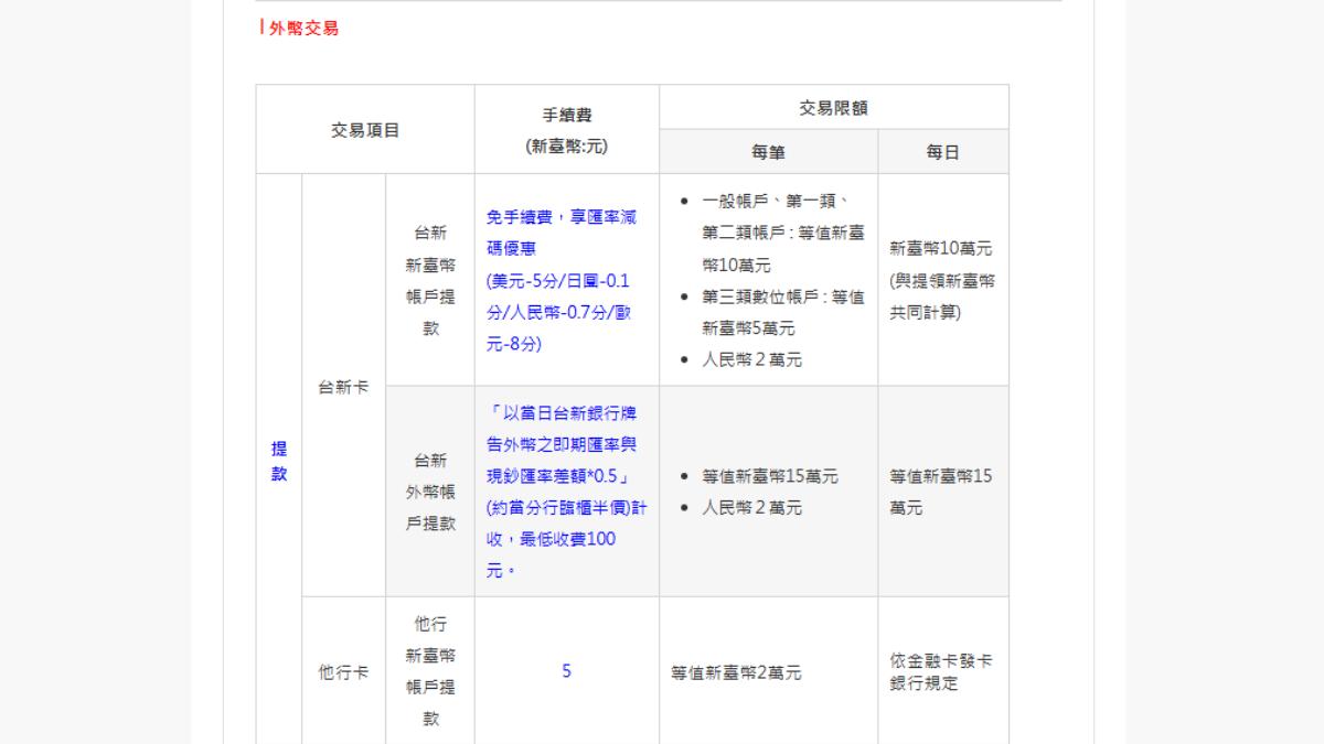 針對外幣交易，台新銀行的外幣提款規定，該銀行用戶享有台幣帳戶換匯優惠。（圖／翻攝自台新銀行官網）