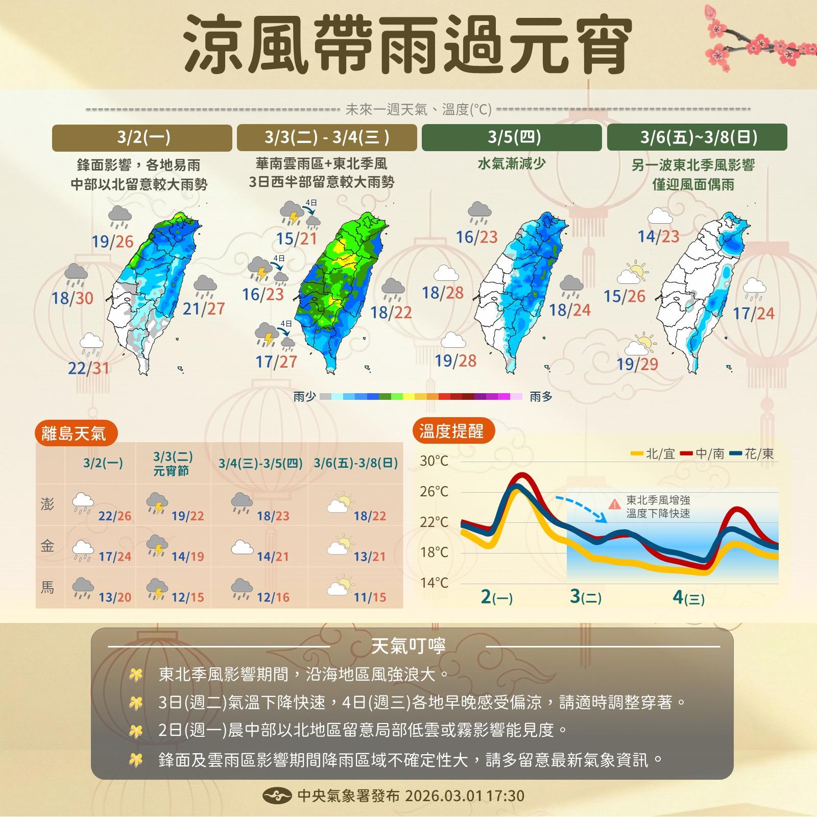 天氣-明天天氣-今天天氣-週一天氣-元宵節天氣-台北天氣-一週天氣-現在天氣-天氣預報-氣象署-明天下雨