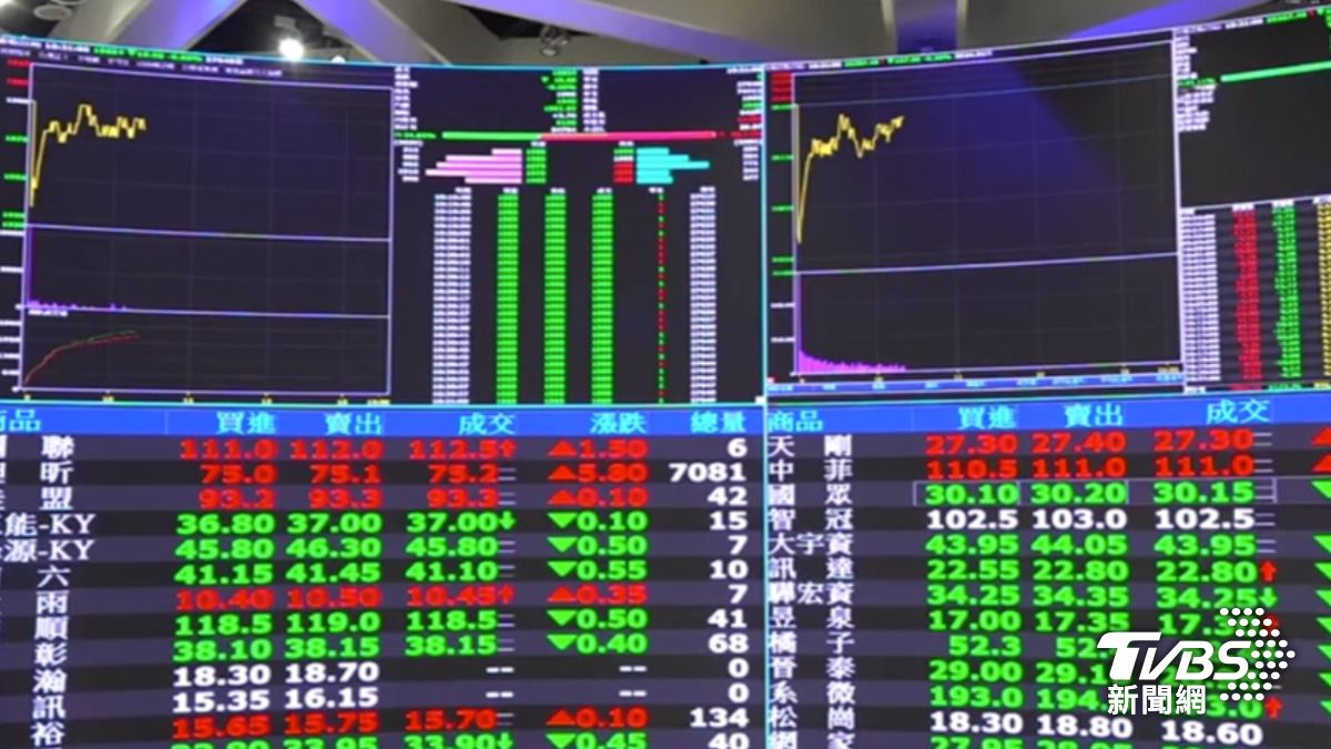 美伊衝突持續升溫,週一台股開盤也受衝擊。(圖/TVBS)