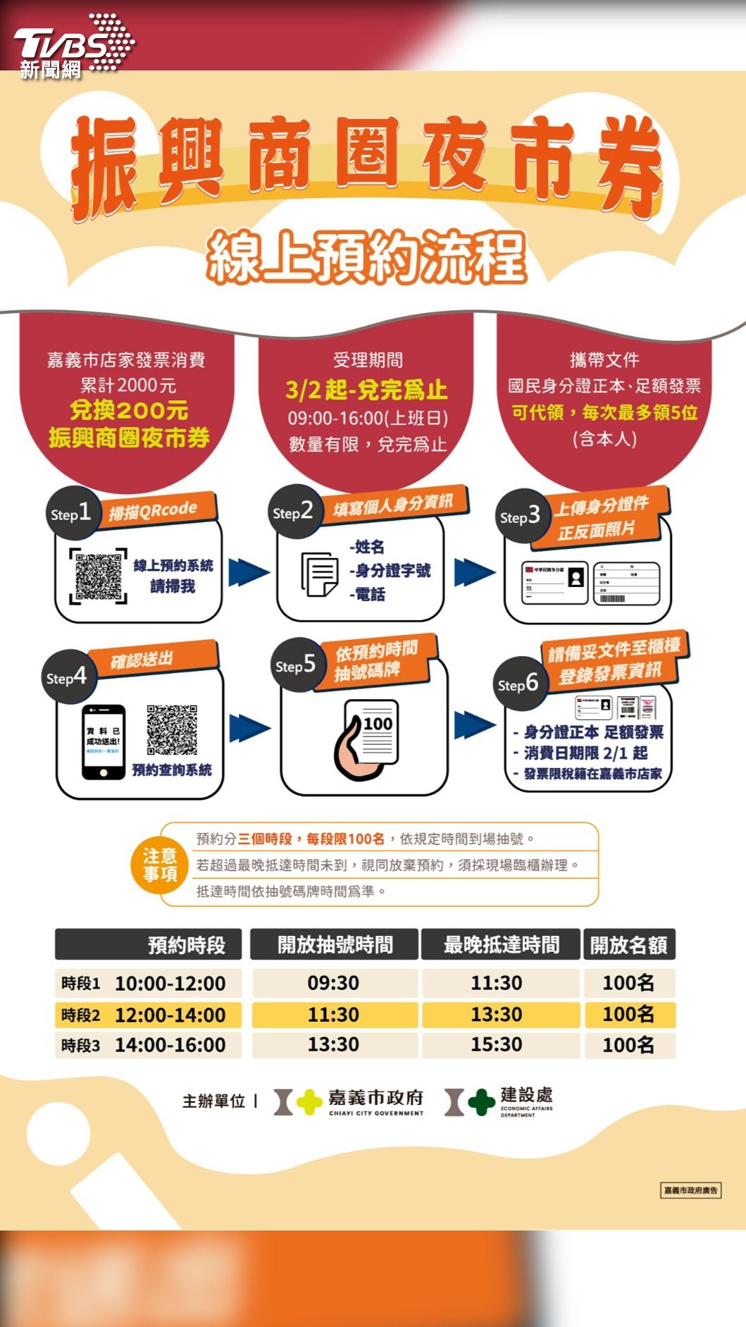 嘉義市振興券線上預約流程。(圖/TVBS)