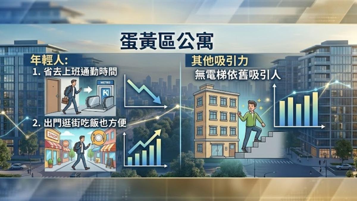 公寓vs.大樓價差大,專家點名地段最保值。(圖/TVBS)