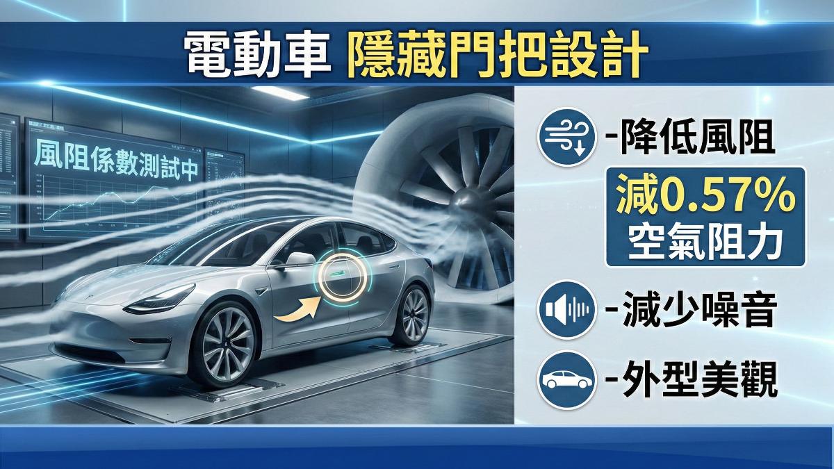 減少阻力，電動車愛用類似設計。（圖／AI）