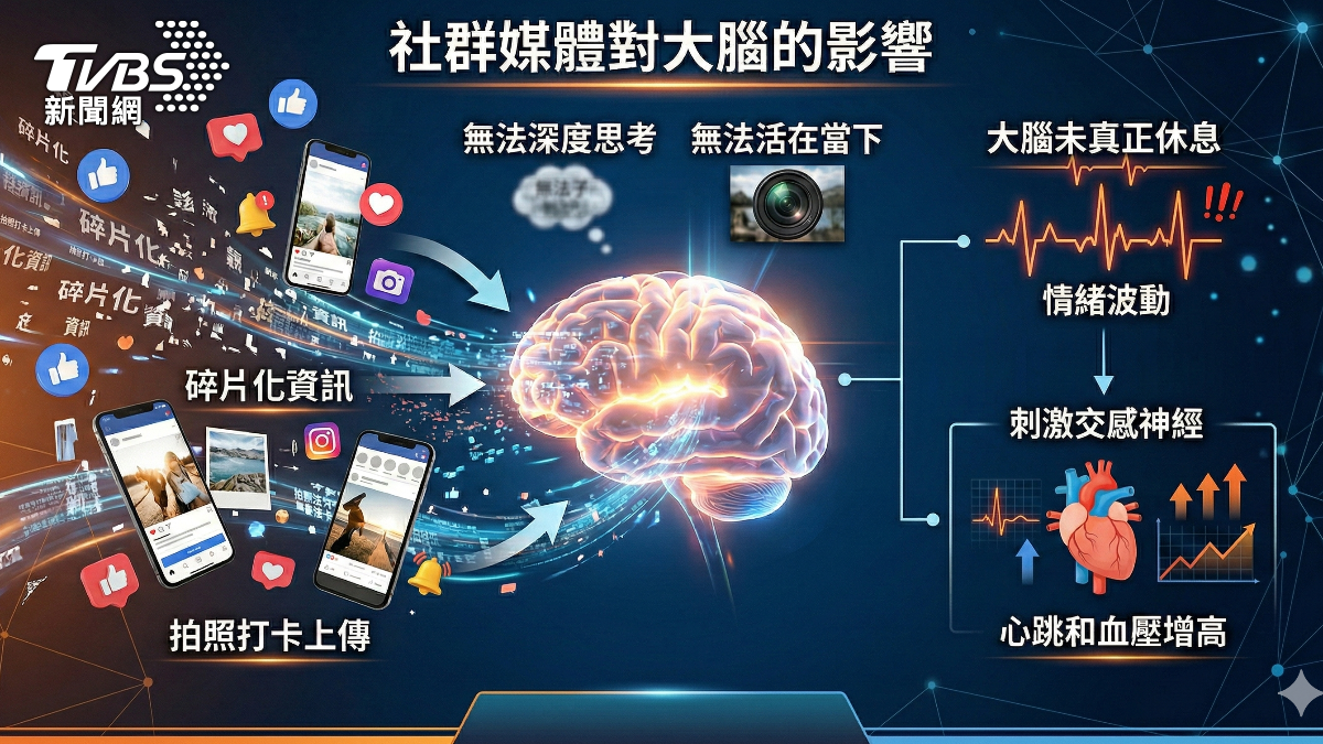 常滑手機看社群! 醫師:自律神經恐出問題  (圖/TVBS)