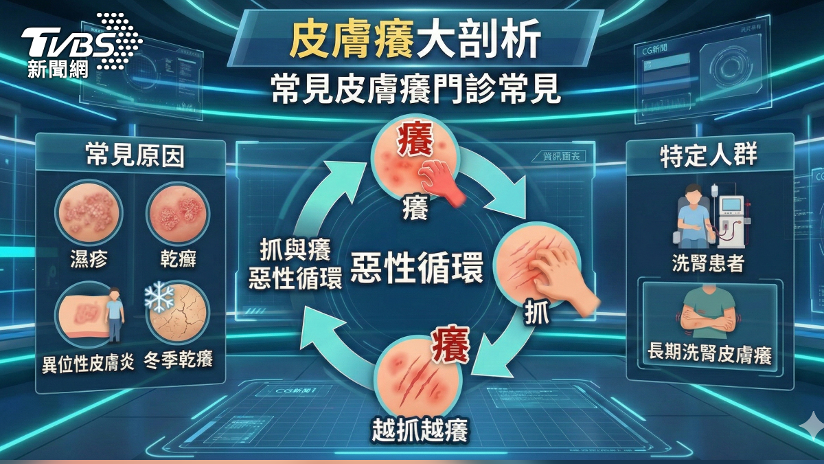 冬天空氣濕度低 醫:皮膚水分易蒸發 易乾燥! (圖/TVBS)