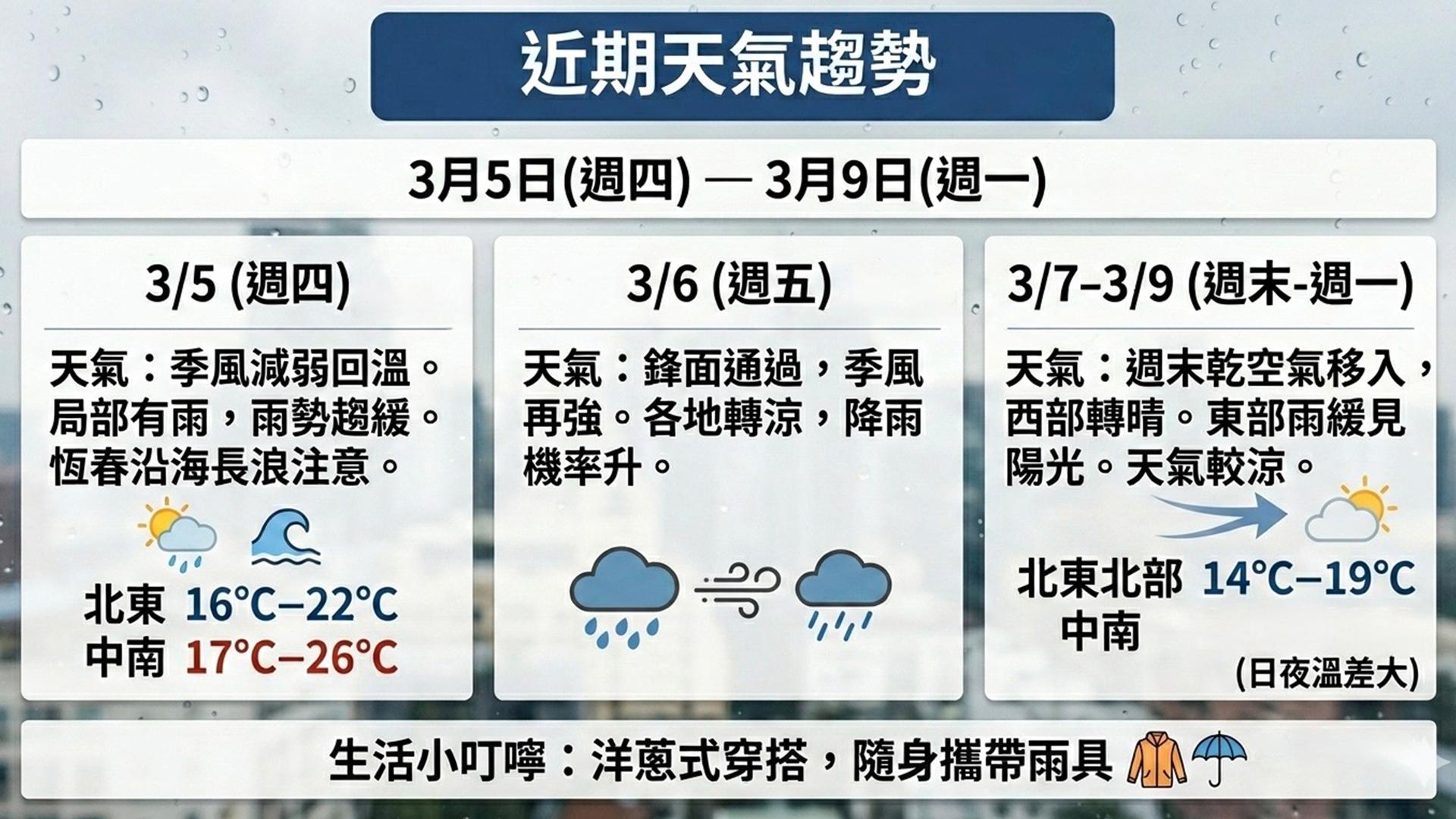 明天天氣-明天的天氣-3/4天氣-週三天氣-星期三天氣-明天下雨-明天變天-天氣-台北天氣-台灣天氣