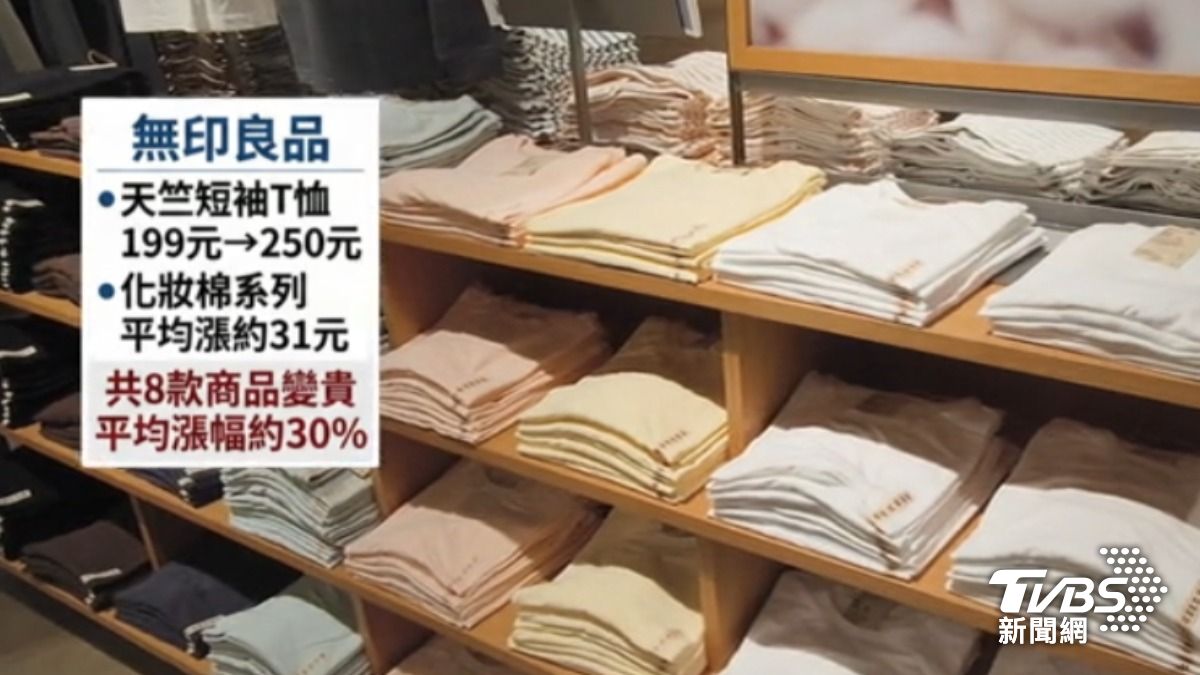 無印良品天竺短袖T恤也一口氣漲了51元。（圖／TVBS）