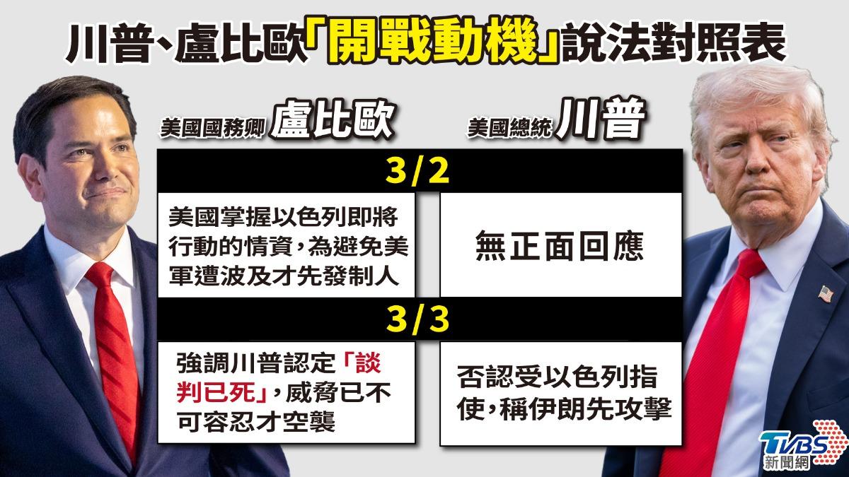 開戰動機說法大轉向。（AI製作圖／梓倩製作）